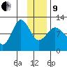 Redfox Bay tide chart for Sunday, January 9, 2022