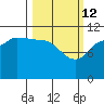 Redfox Bay tide chart for Saturday, March 12, 2022
