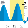 Redfox Bay tide chart for Thursday, March 17, 2022