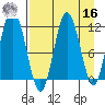 Redfox Bay tide chart for Saturday, April 16, 2022