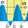 Redfox Bay tide chart for Sunday, May 15, 2022