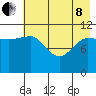 Redfox Bay tide chart for Sunday, May 8, 2022