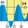 Redfox Bay tide chart for Tuesday, June 14, 2022