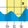 Redfox Bay tide chart for Wednesday, June 8, 2022