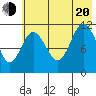 Redfox Bay tide chart for Wednesday, July 20, 2022