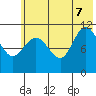 Redfox Bay tide chart for Thursday, July 7, 2022