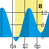 Redfox Bay tide chart for Thursday, September 8, 2022