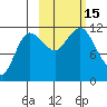 Redfox Bay tide chart for Saturday, October 15, 2022