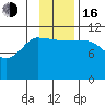 Redfox Bay tide chart for Wednesday, November 16, 2022