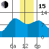 Redfox Bay tide chart for Thursday, December 15, 2022