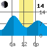Redfox Bay tide chart for Saturday, January 14, 2023