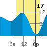 Redfox Bay tide chart for Friday, March 17, 2023