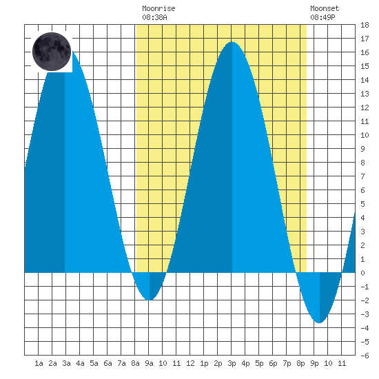 Redfox Bay tide chart for Tuesday, March 21, 2023