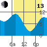Redfox Bay tide chart for Thursday, April 13, 2023