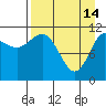 Redfox Bay tide chart for Friday, April 14, 2023