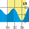 Redfox Bay tide chart for Saturday, April 15, 2023