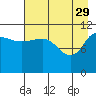 Redfox Bay tide chart for Saturday, April 29, 2023