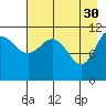 Redfox Bay tide chart for Sunday, April 30, 2023