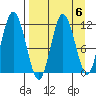 Redfox Bay tide chart for Thursday, April 6, 2023