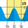 Redfox Bay tide chart for Monday, May 15, 2023