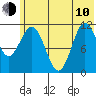 Redfox Bay tide chart for Saturday, June 10, 2023