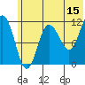 Redfox Bay tide chart for Thursday, June 15, 2023