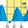 Redfox Bay tide chart for Friday, June 16, 2023