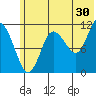 Redfox Bay tide chart for Friday, June 30, 2023