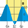 Redfox Bay tide chart for Thursday, June 8, 2023