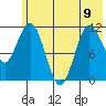 Redfox Bay tide chart for Friday, June 9, 2023