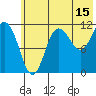 Redfox Bay tide chart for Saturday, July 15, 2023
