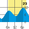 Redfox Bay tide chart for Wednesday, August 23, 2023