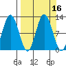 Redfox Bay tide chart for Saturday, September 16, 2023