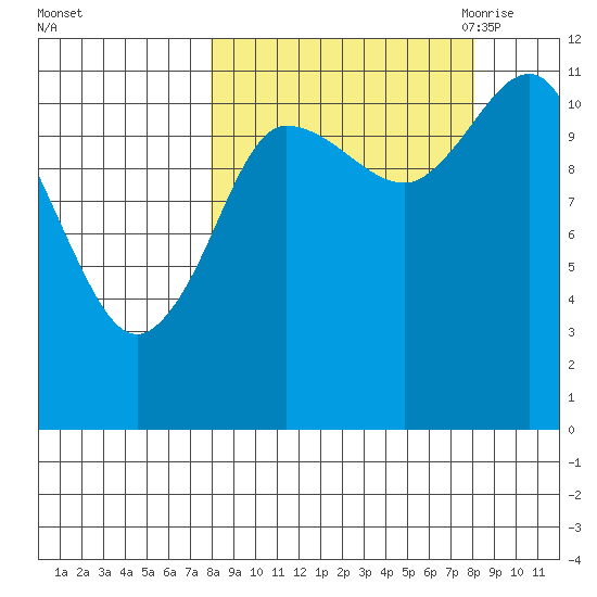 Redfox Bay tide chart for Sunday, September 24, 2023