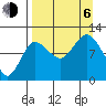 Redfox Bay tide chart for Wednesday, September 6, 2023