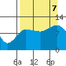 Redfox Bay tide chart for Thursday, September 7, 2023