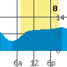 Redfox Bay tide chart for Friday, September 8, 2023