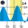 Redfox Bay tide chart for Saturday, October 14, 2023