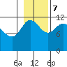 Redfox Bay tide chart for Tuesday, November 7, 2023