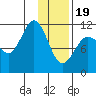 Redfox Bay tide chart for Friday, January 19, 2024