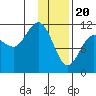 Redfox Bay tide chart for Saturday, January 20, 2024