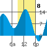 Redfox Bay tide chart for Thursday, February 8, 2024