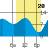 Redfox Bay tide chart for Wednesday, March 20, 2024