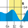 Redfox Bay tide chart for Wednesday, March 6, 2024