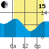 Redfox Bay tide chart for Monday, April 15, 2024