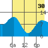 Redfox Bay tide chart for Tuesday, April 30, 2024