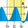 Redfox Bay tide chart for Saturday, April 6, 2024