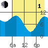 Redfox Bay tide chart for Wednesday, May 1, 2024