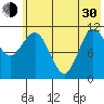 Redfox Bay tide chart for Thursday, May 30, 2024