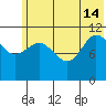 Redfox Bay tide chart for Friday, June 14, 2024